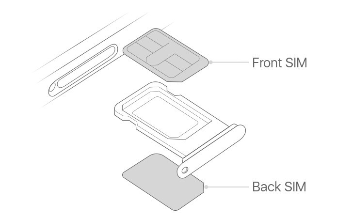 مواصفات جوال iPhone XS/XS Max