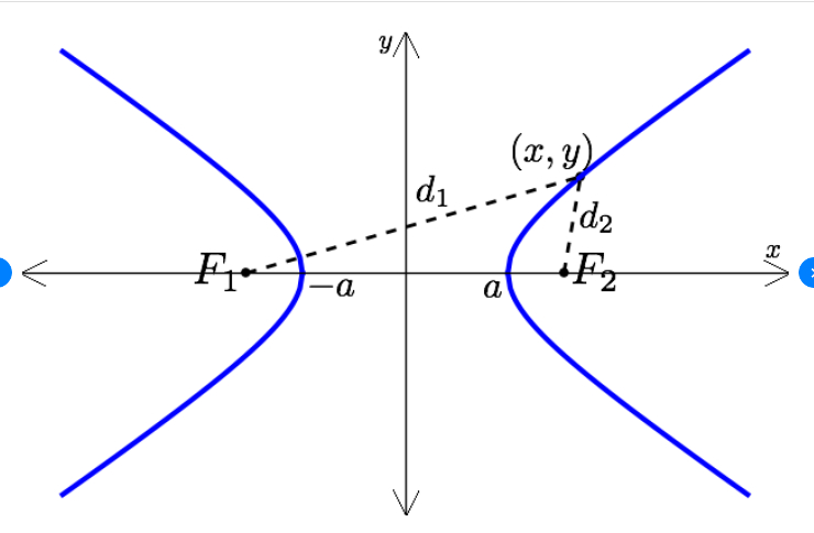 X2 y2 1 3x 2y 3. Hyperbola-1. Hyperbola-2. Y=2(X-1)^2+1. Y=1/2x2.
