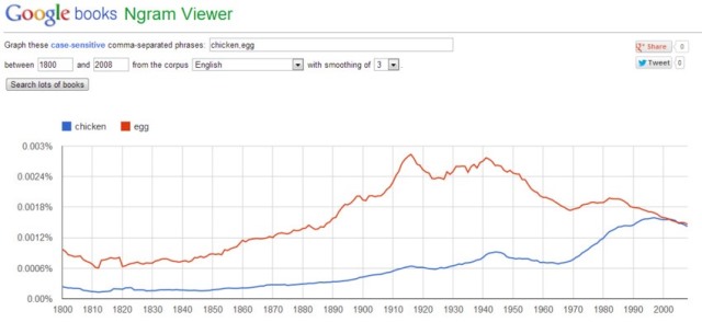 google-ngram-viewer أداة من غوغل